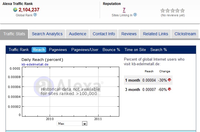 KB Gold Alexa Rating 9 June 2011